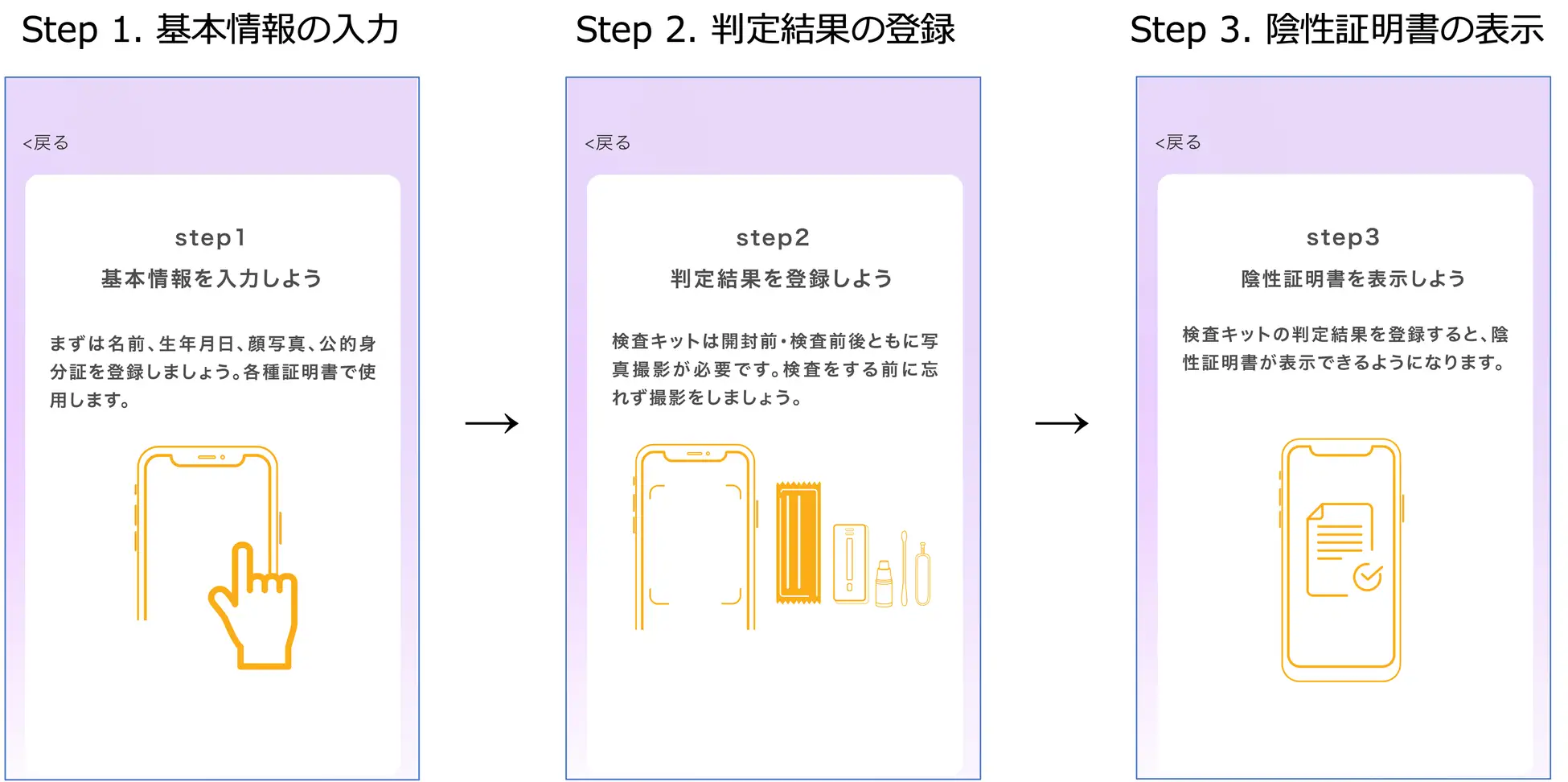 コロナパスの使い方3ステップ